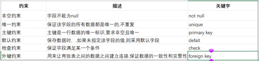 图片[8],MYSQL笔记,网络安全爱好者中心-神域博客网