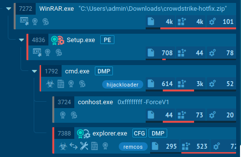 HiJackLoader_CrowdStrike-hotfix.webp.png